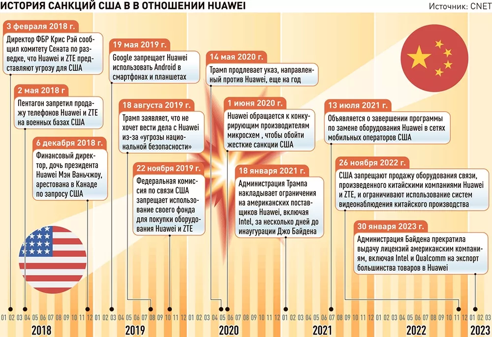 Переводы в китай санкции. Санкции инфографика. Проблемы санкции.